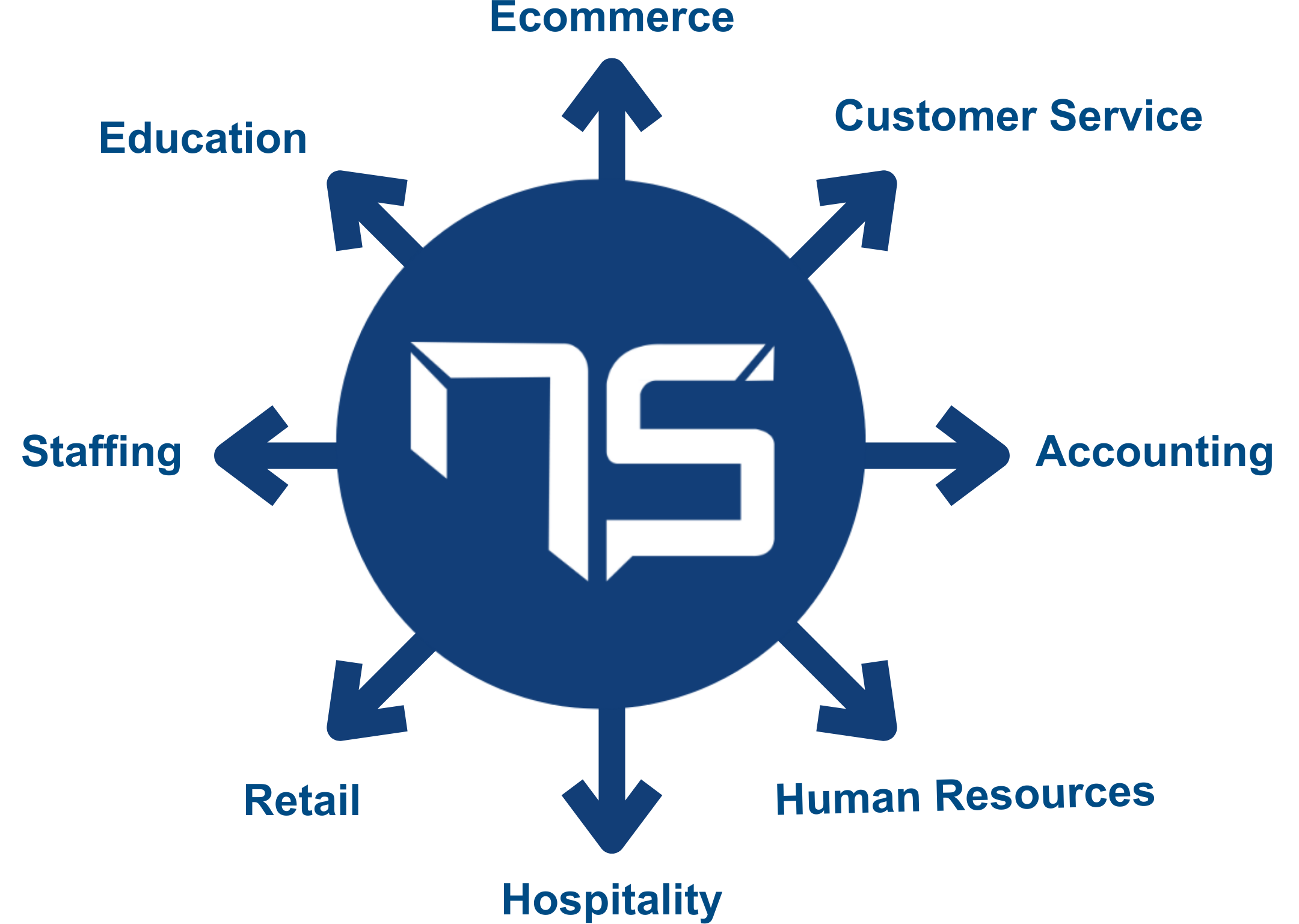 why choosing nimble suite